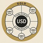 Gold in Charge: The USD in a Mercantilist World.