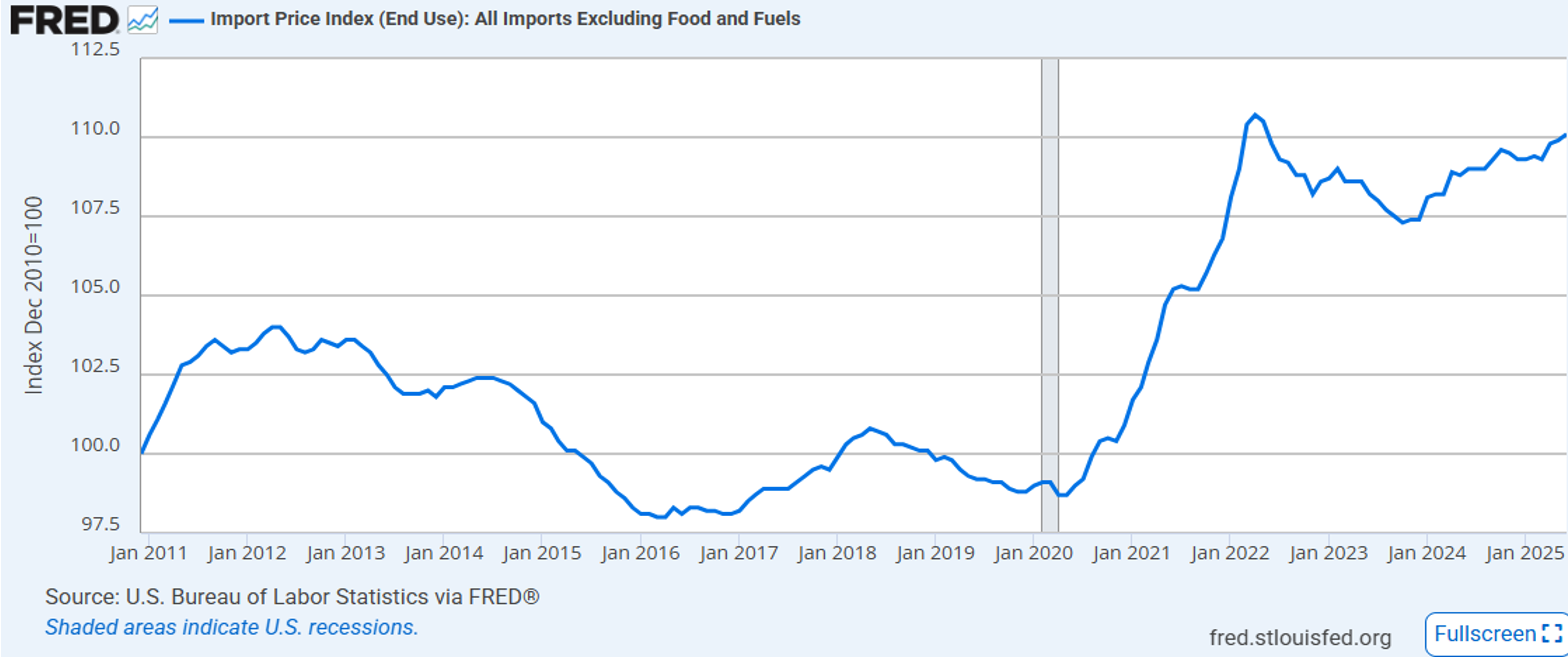 MACRO UPDATE: U.S. Economy