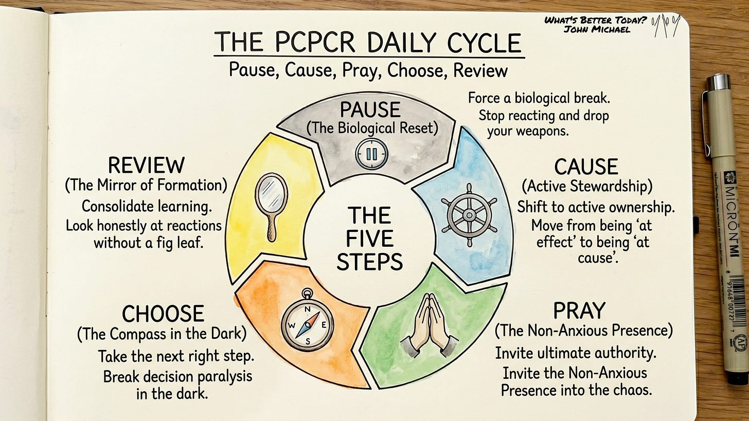 PCPCR Daily Cycle.jpg PCPCR Daily Cycle.jpg