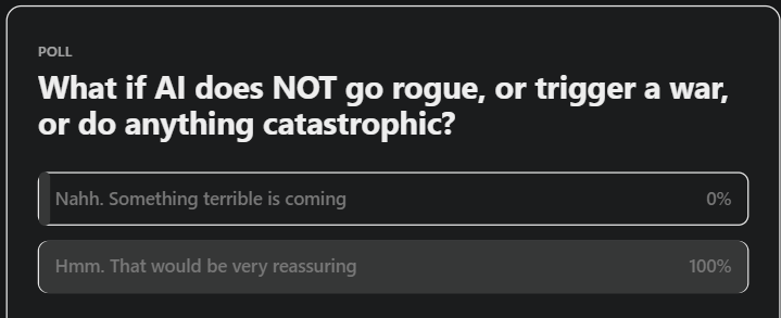 results from the recent poll
