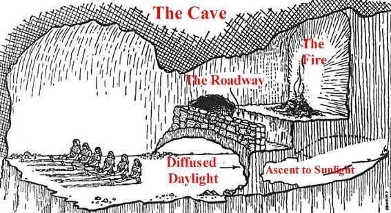Plato Cave Plato Cave