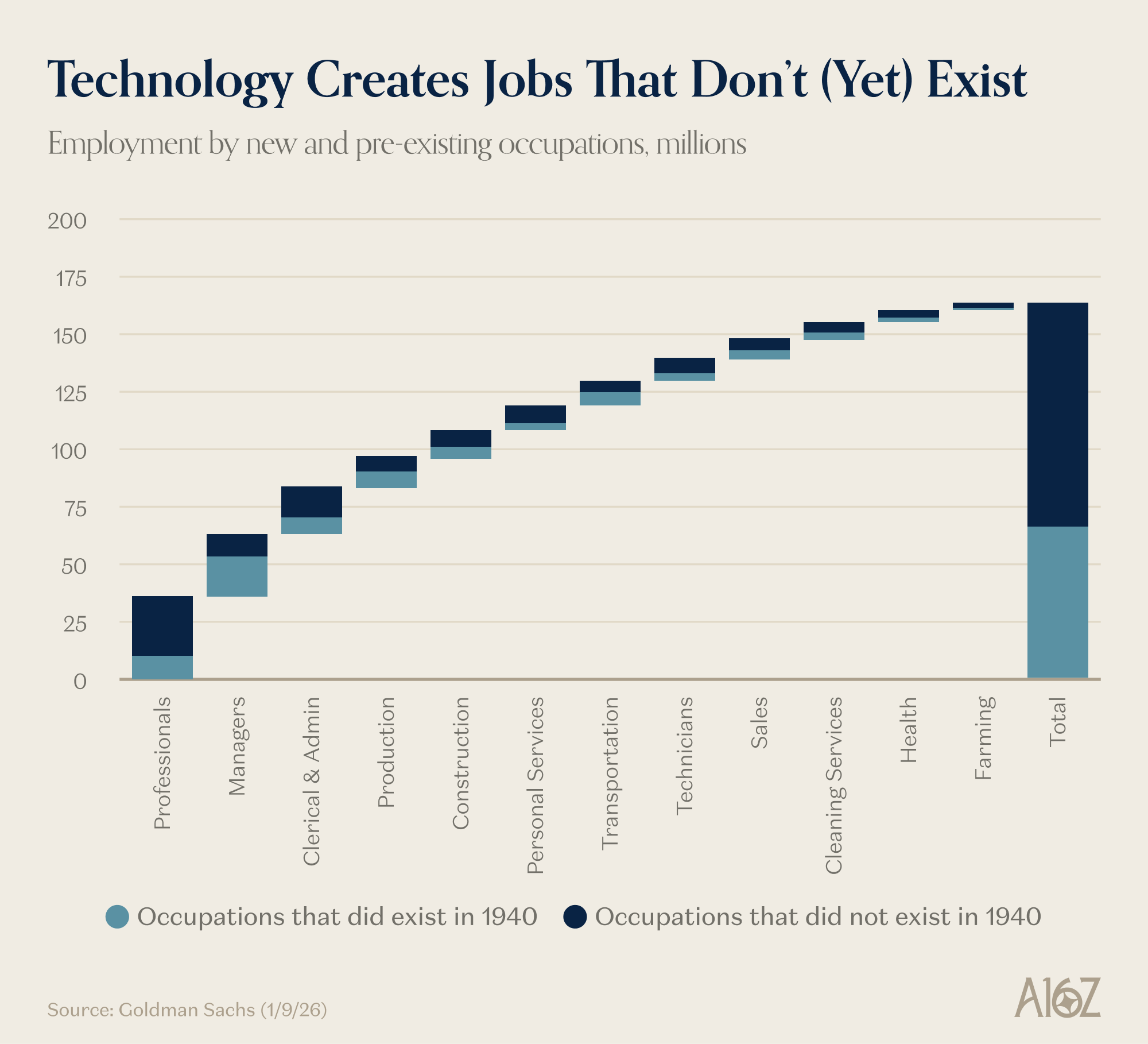 Charts of the Week: Customer Service Reckoning