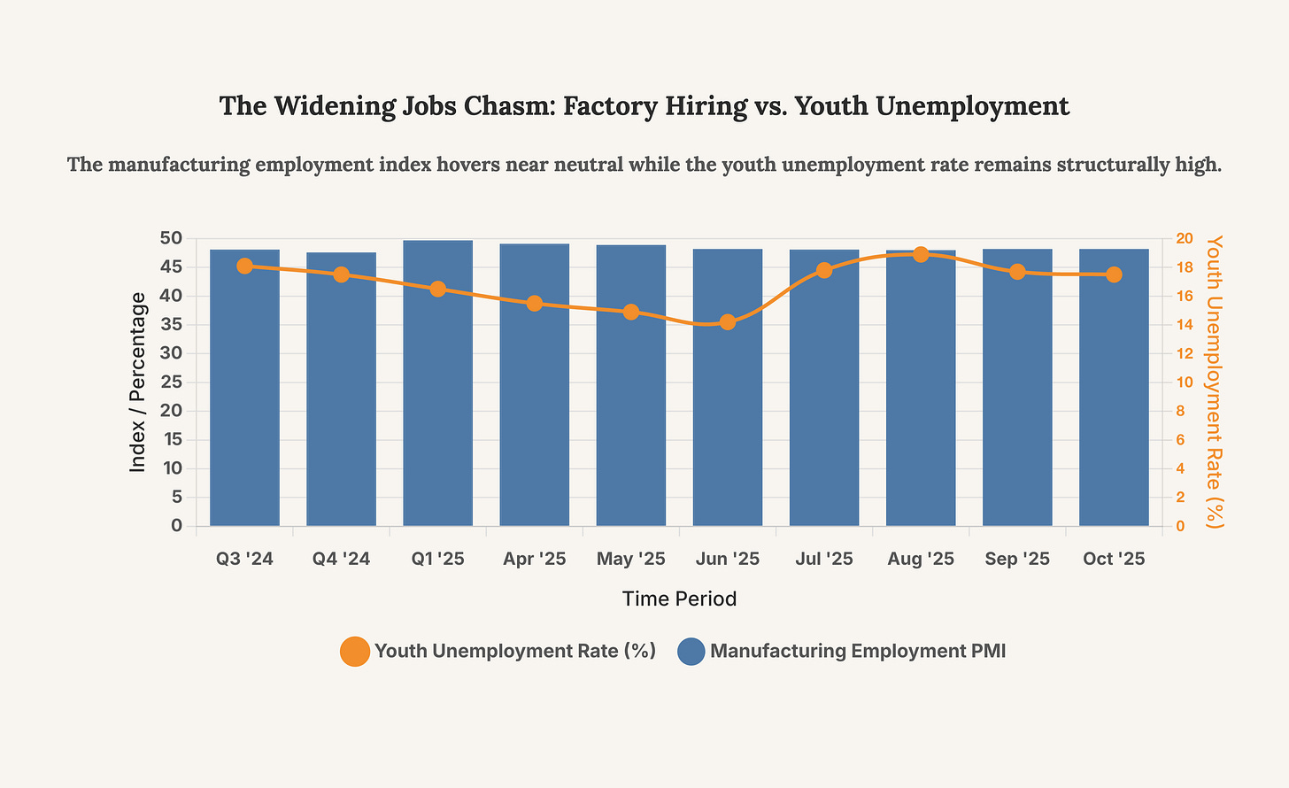 Generated Chart Generated Chart