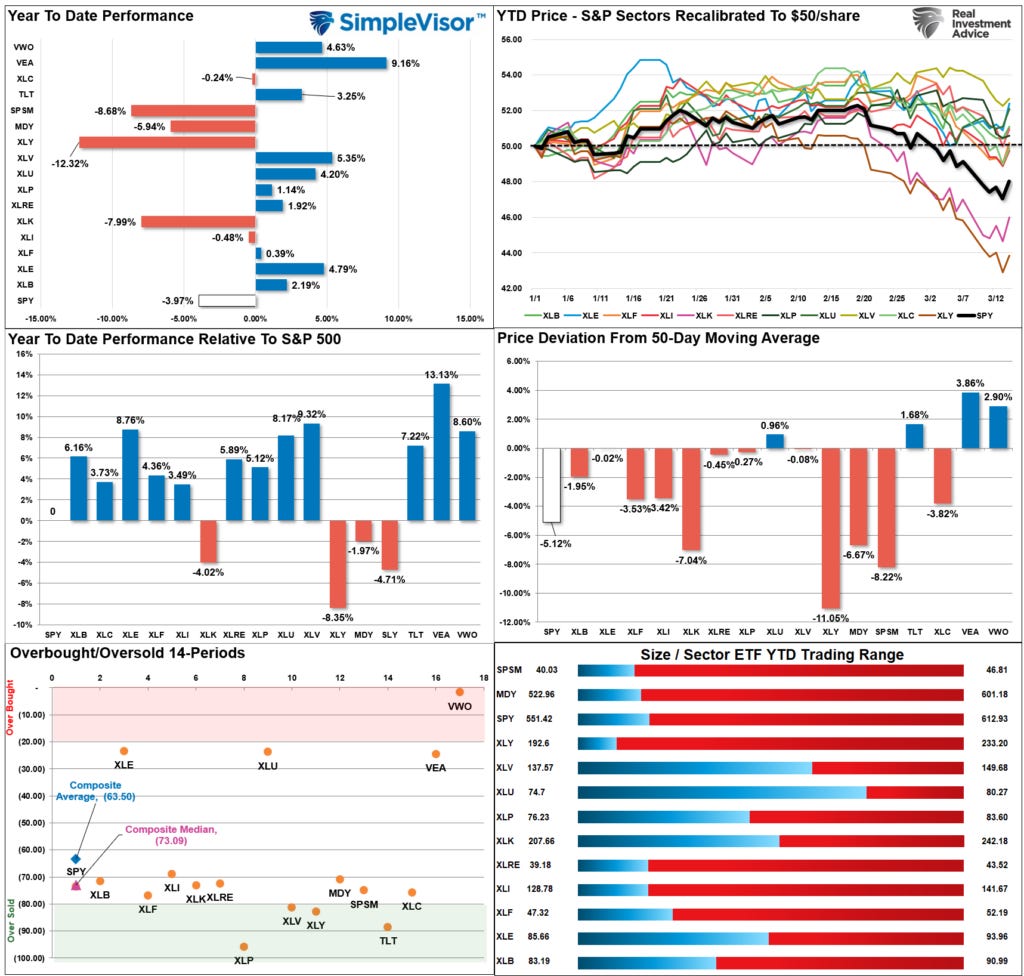 Market Sector Relative Performance