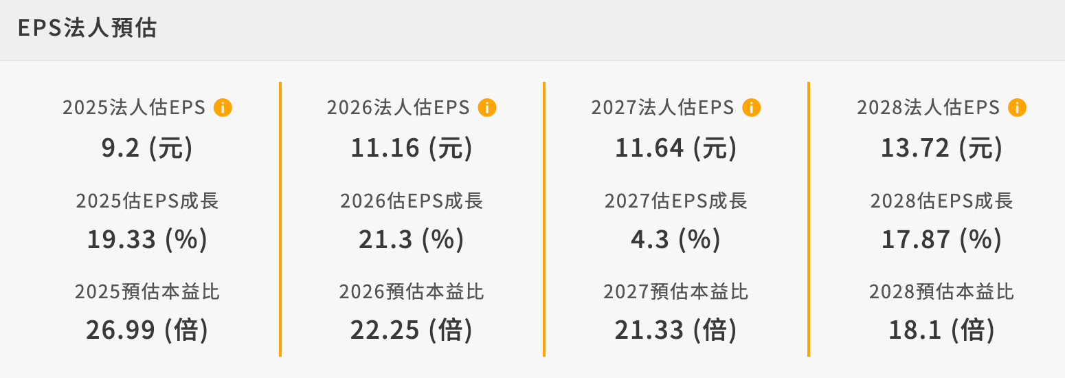 個股報告：2026 年記憶體資本支出大增下，一檔成長能見度最高的半導體的潛力個股