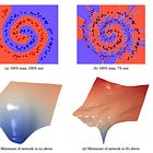 Regularization : What? Why? and How? (Part -1)