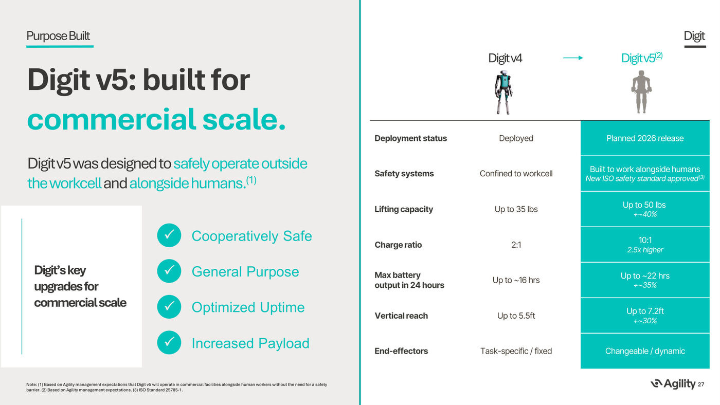 Digit v4 vs v5 specifications