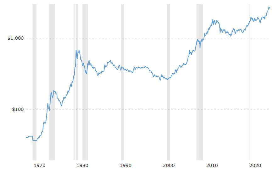 A graph showing a line of growth

AI-generated content may be incorrect.