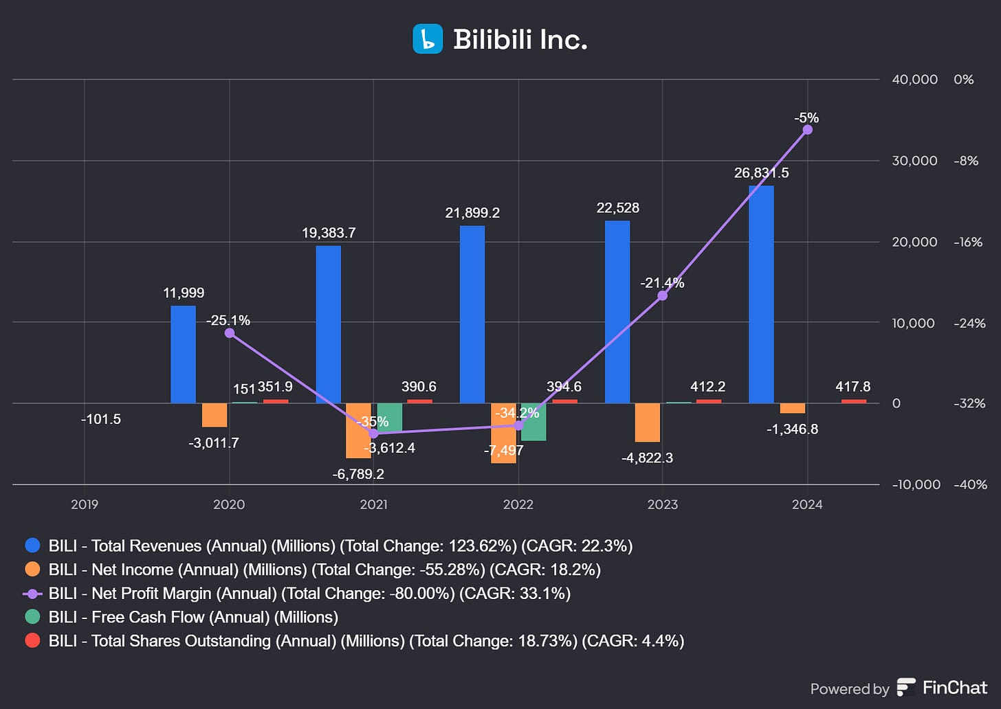 Chart preview