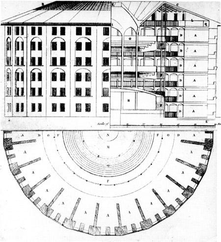 File:Panopticon Jeremy Bentham.jpg