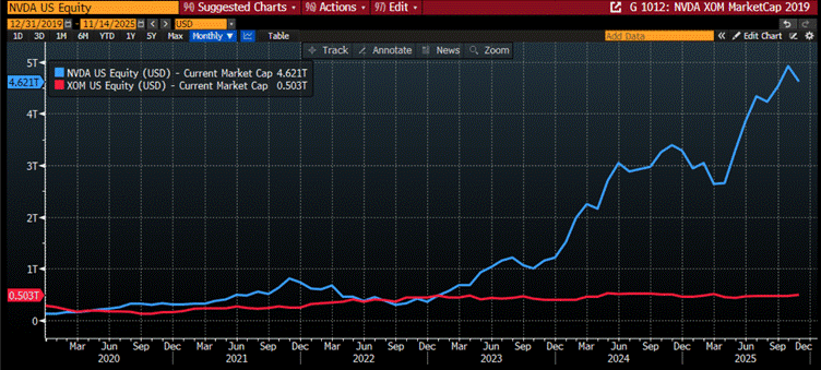 A graph on a computer screen

AI-generated content may be incorrect.