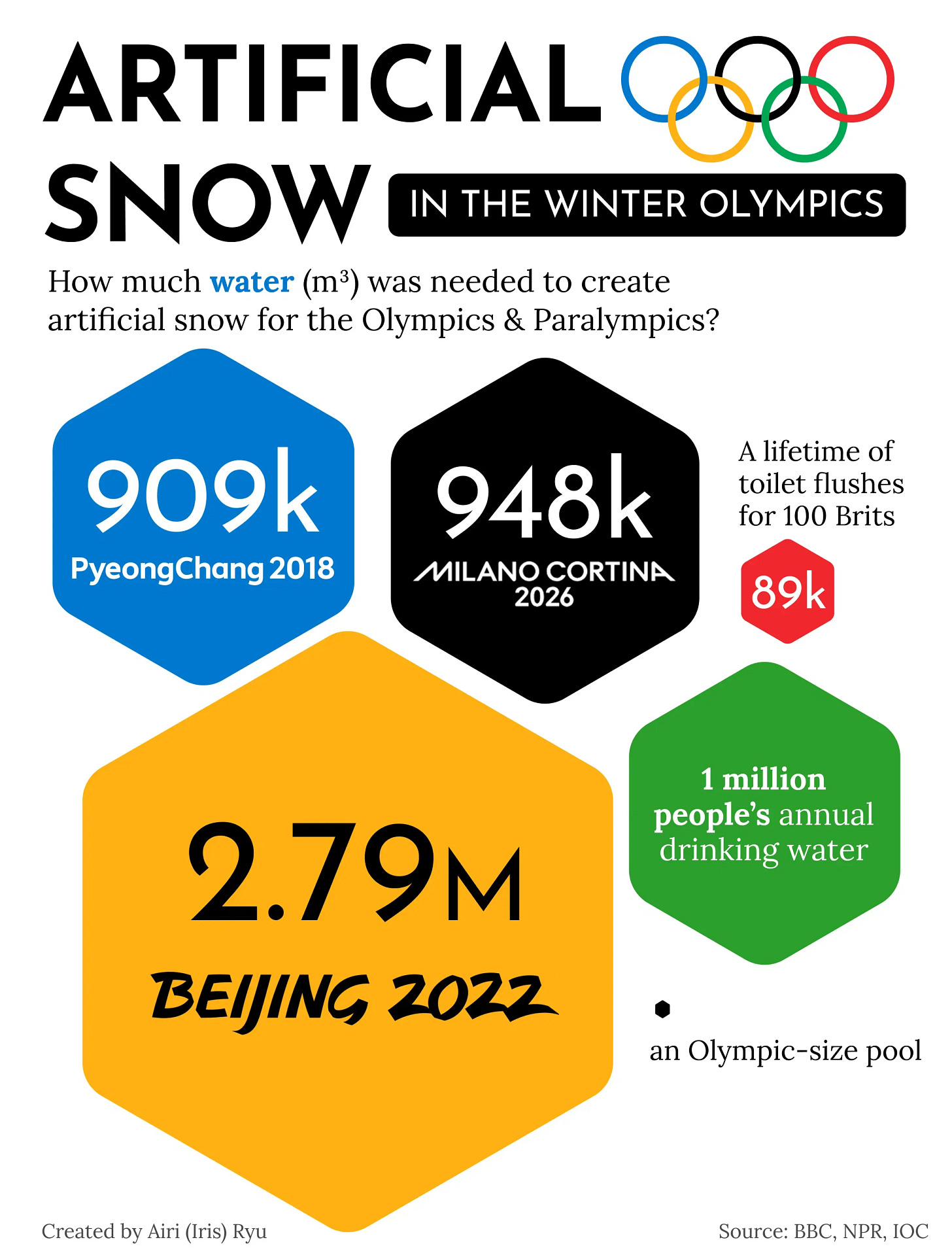 Artificial Snow in the Winter Olympics Artificial Snow in the Winter Olympics