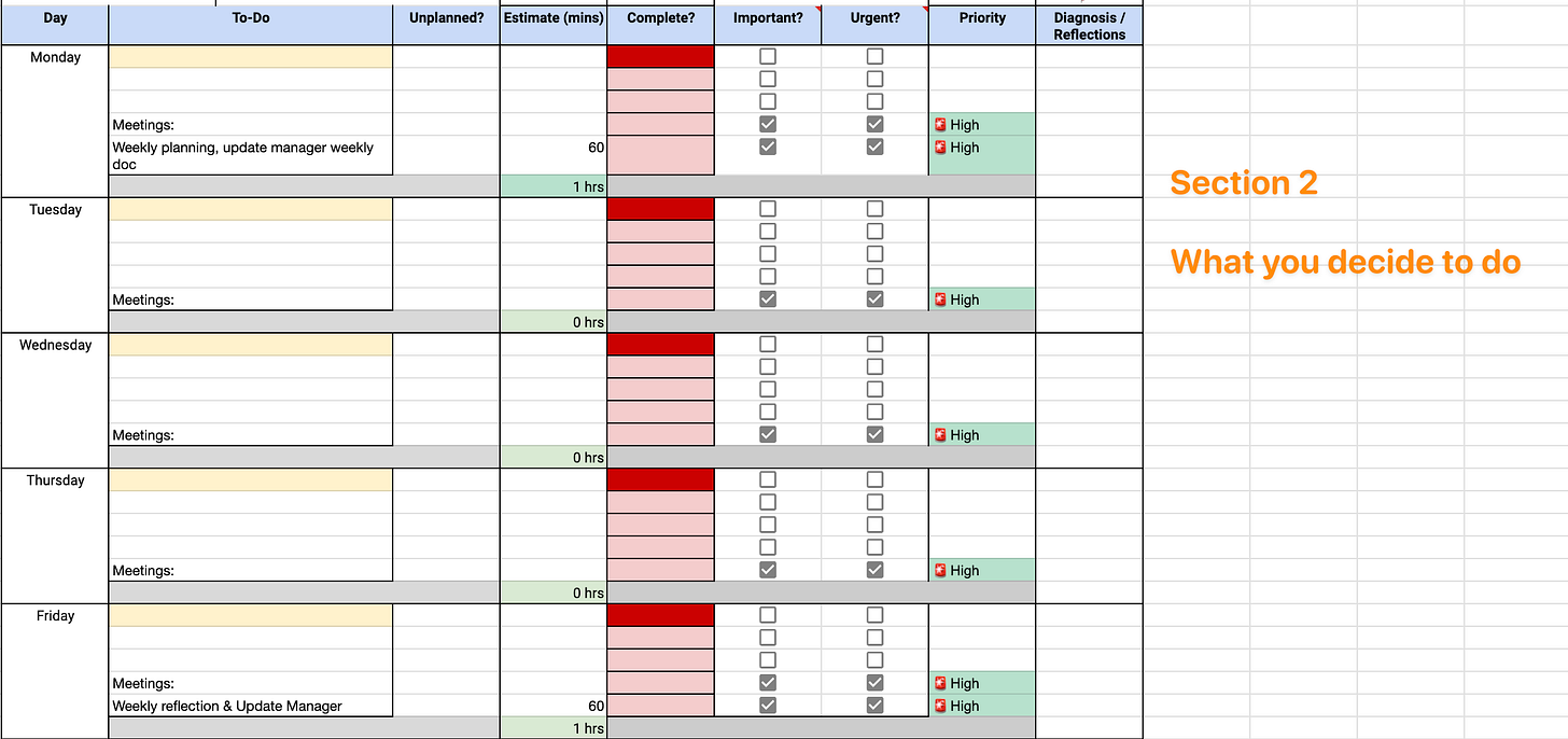 Days from Monday - Friday with attributes for each day such as "Unplanned", "Complete", "Important", "Urgent", "Priority", "Diagnoses / reflections" Days from Monday - Friday with attributes for each day such as "Unplanned", "Complete", "Important", "Urgent", "Priority", "Diagnoses / reflections"