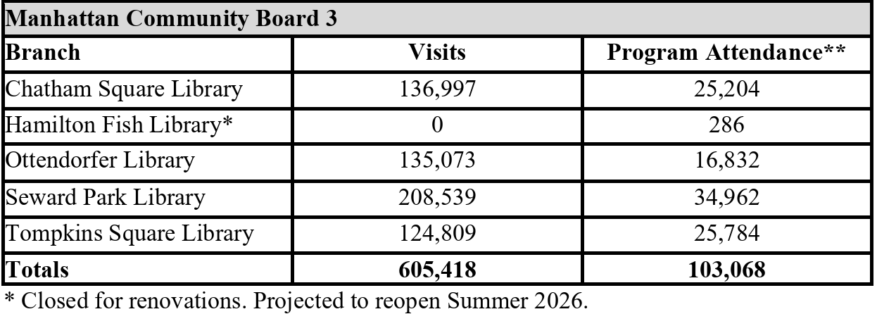 Demystifying NYC Community Boards, Part IV: Advice for Demystifying NYC Community Boards, Part IV: Advice for