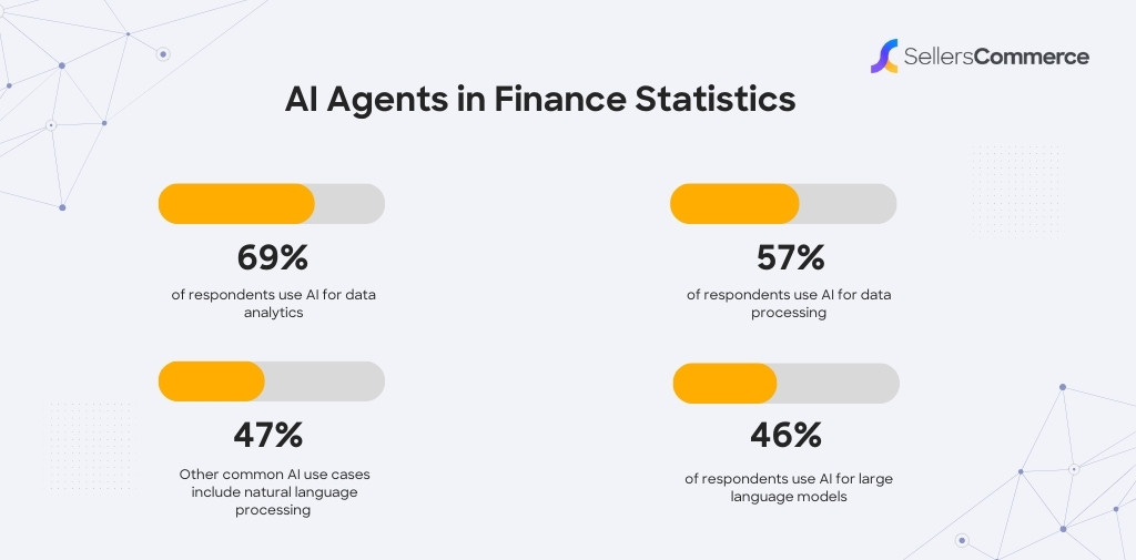 AI Agents Statistics: Usage And Market Insights (2025) - SellersCommerce