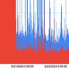 Cutting 95th percentile latency from 3 minutes to 500ms