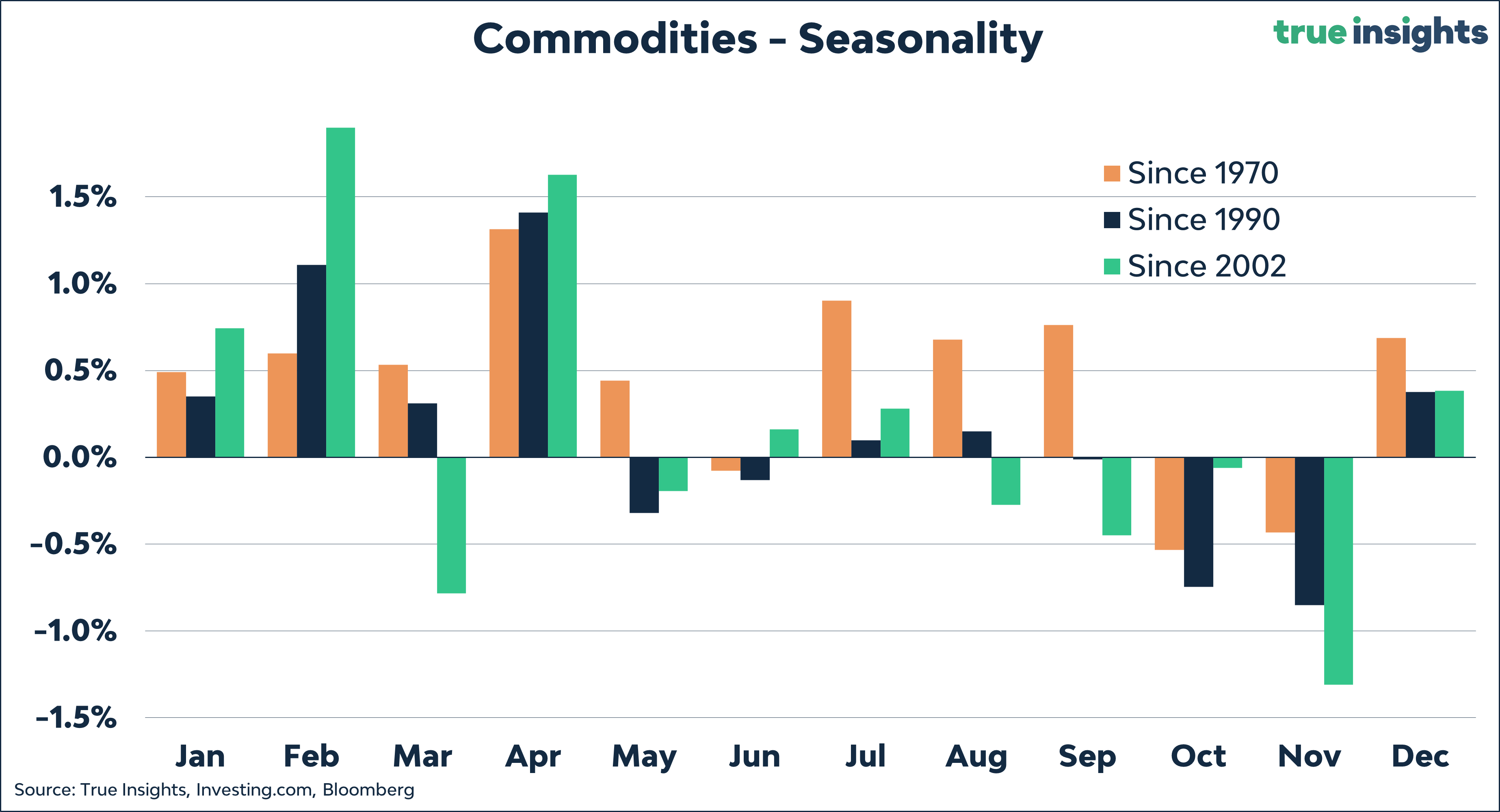Seasonality: September is a bad month for ALL risky asset classes