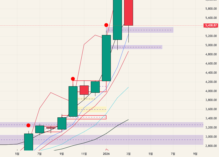 $KOSPI 코스피 - 26.03.29 (전체공개)