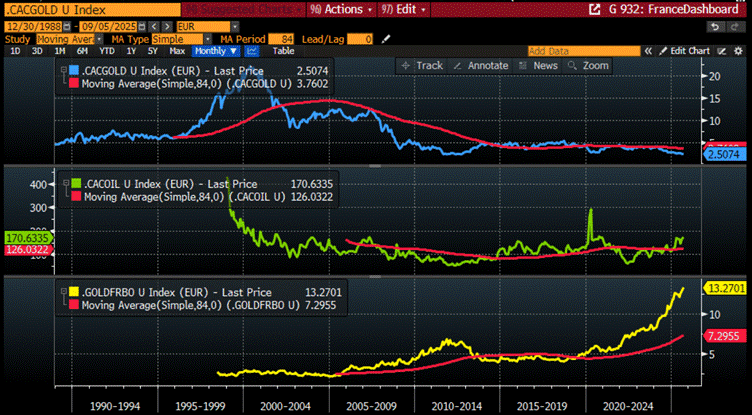 A screen shot of a graph

AI-generated content may be incorrect.