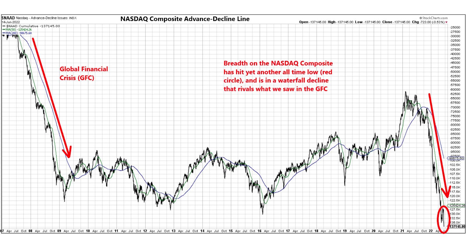 Prepare your stinkiest stink bids - by Scott Phillips