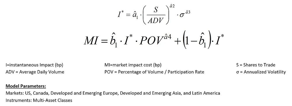 I-Star Market Impact Model