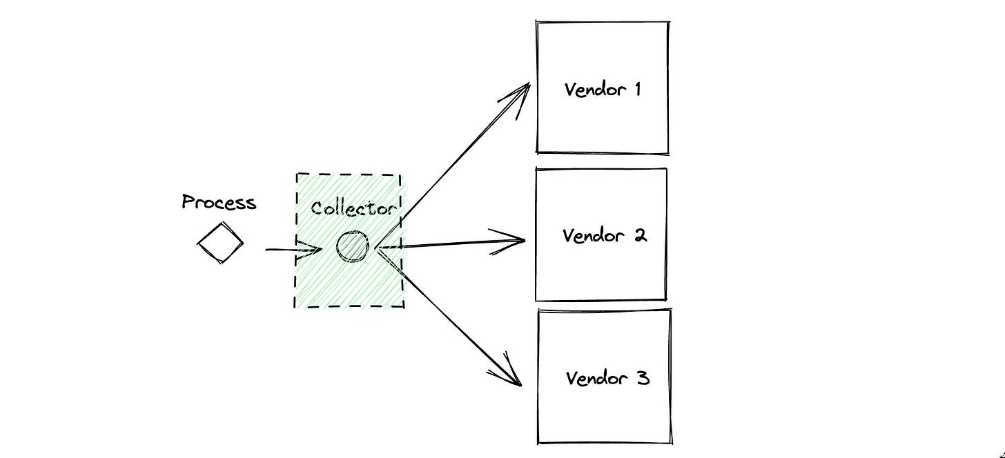 Collector Example