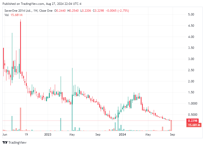 TradingView chart TradingView chart