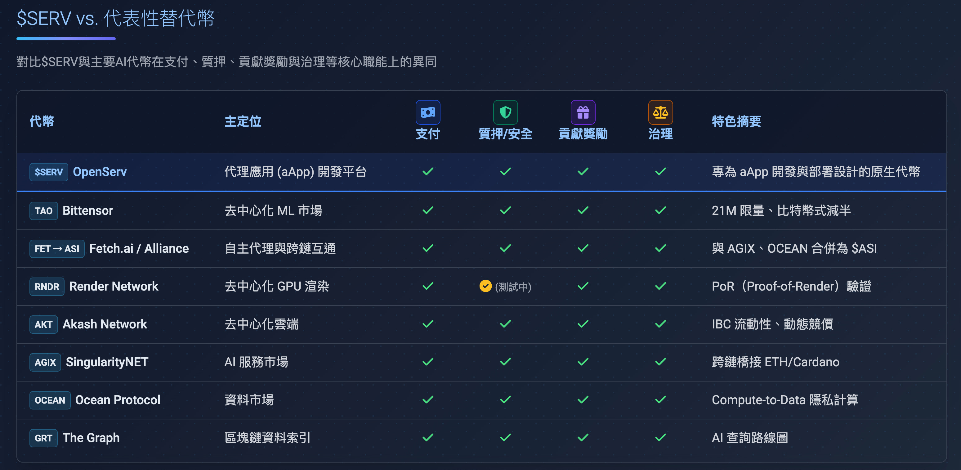 AI 經濟] AI×Crypto熱潮：下一個百倍幣，還是創業家集體幻覺？ - by GAINSHIN