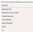 10 Areas Of The Market I'd Avoid Right Now