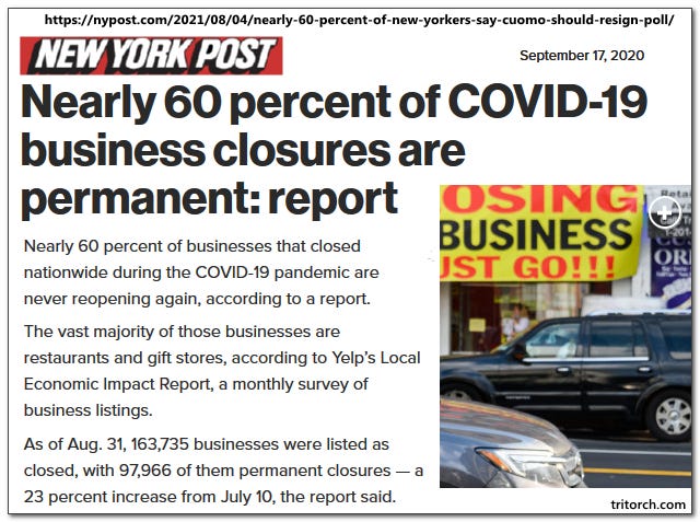 NYP Nearly 60 percent of COVID-19 business closures are permanent: report