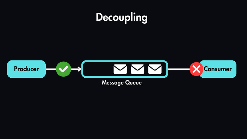 System Design Basics - Master Message Queues in Just 5 Minutes!