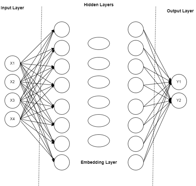 An intuitive overview of the Transformer architecture | by Roberto Infante | Medium An intuitive overview of the Transformer architecture | by Roberto Infante | Medium