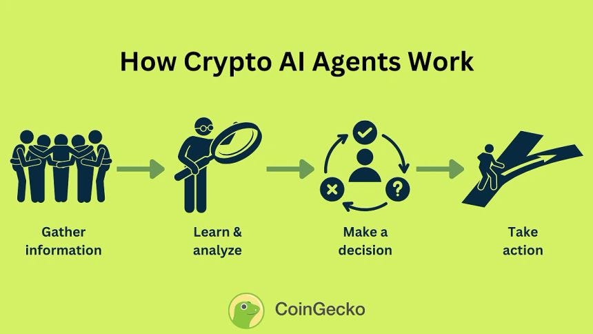 How Crypto AI Agents work
