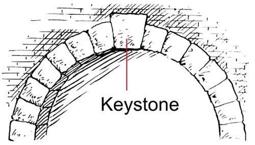 What is an Arch? Different Components of an Arch