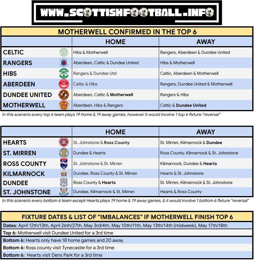 Fixture Post Football Expected Post Split Fixtures For All 12 Clubs
