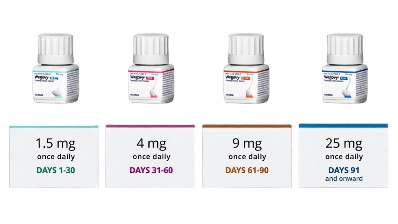 novo nordisk glp 1 oral Could Win the GLP-1 Race Against Lilly. Why It Just Raised Guidance World Health Leaders | FDA