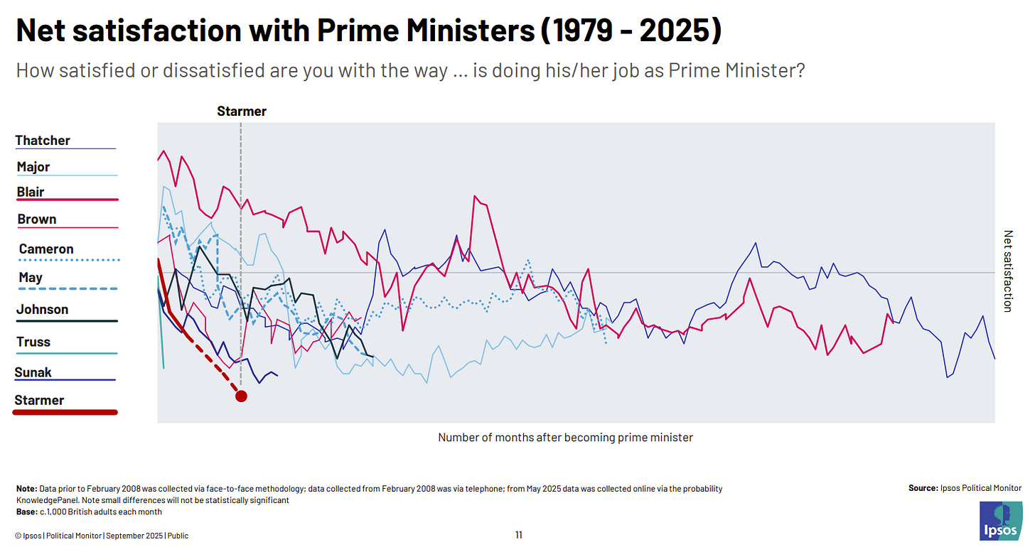Ipsos PM satisfaction polling