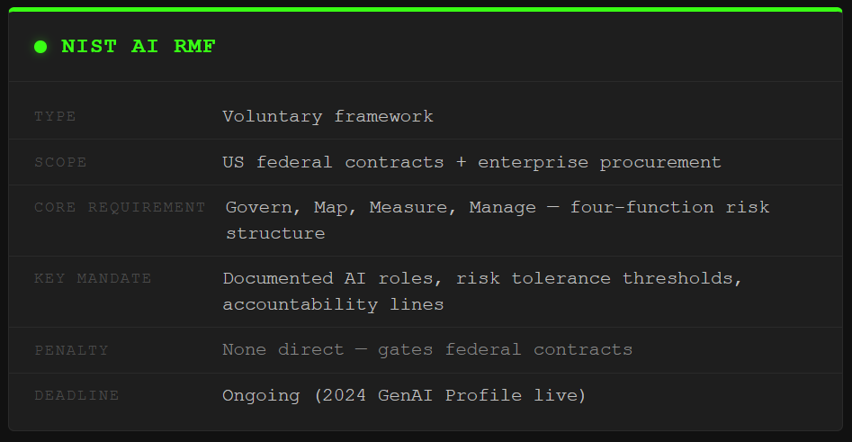 Framework Requirements: Comparison: AI governance framework comparison of EU AI Act, NIST AI RMF, and ISO/IEC 42001 showing scope, core requirements, enforcement mechanisms, and penalties for each compliance standard. Framework Requirements: Comparison: AI governance framework comparison of EU AI Act, NIST AI RMF, and ISO/IEC 42001 showing scope, core requirements, enforcement mechanisms, and penalties for each compliance standard.