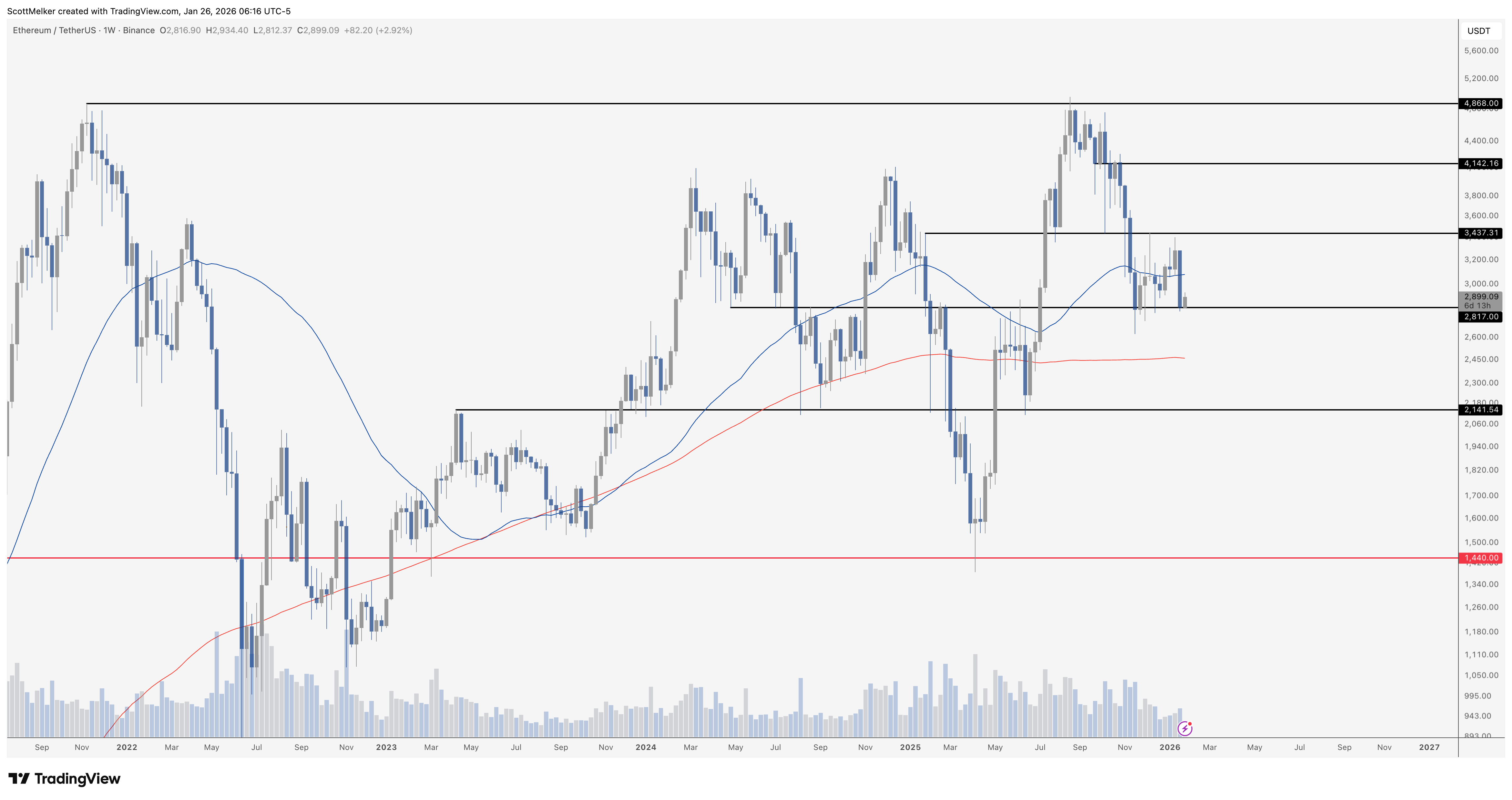 The Wolf Den #1265 -Ethereum Treasuries, Now Boarding Group A