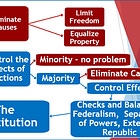 Happy Birthday, Federalist 10