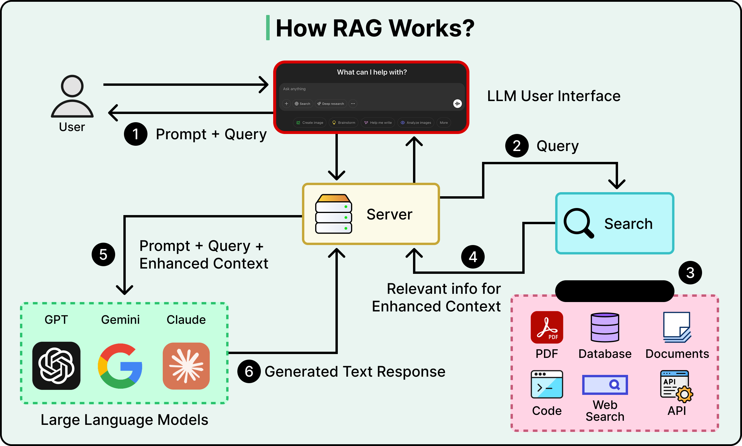 A Guide to Context Engineering for LLMs