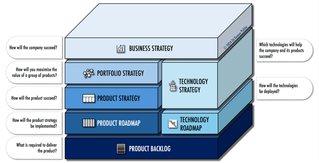 The Strategy Stack