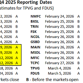 BDC Weekly Update: Starting To See Some Buying Opportunities