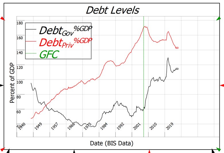 A graph of debt levels

AI-generated content may be incorrect.