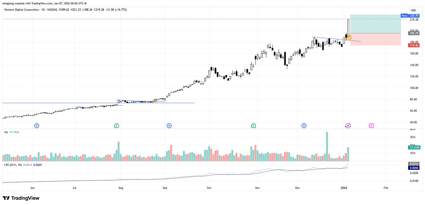 Western Digital Corporation (WDC) stock buy signal