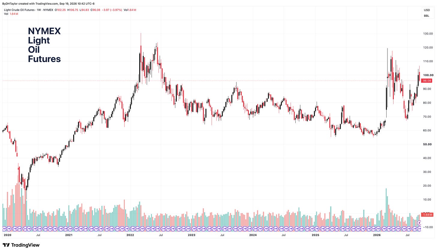 NYMEX: Light Crude Oil Futures—2020-Present