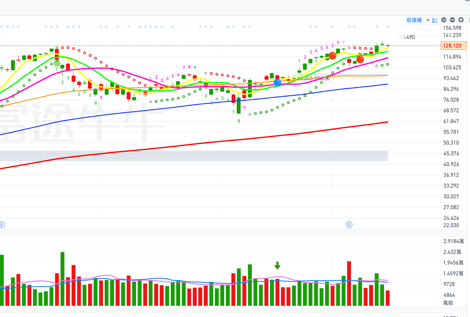 PLTR與NVDA佈局解碼：短線主力劇本全揭露- MimiVsJames美股即時策略分享