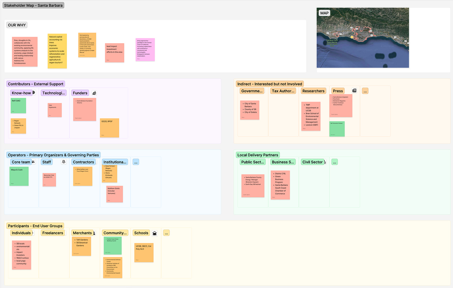 🌱 Local Node Incubator - Beta Cohort Retrospective!