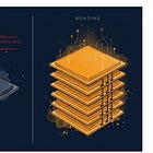 7 Bonding Equipment Companies Behind HBM4 and CPO: AI’s Real Bottleneck Lives in Assembly