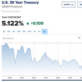 The Long Bond Just Hit Pre-2008 Financial Crisis Levels—And Even Iran Is Noticing